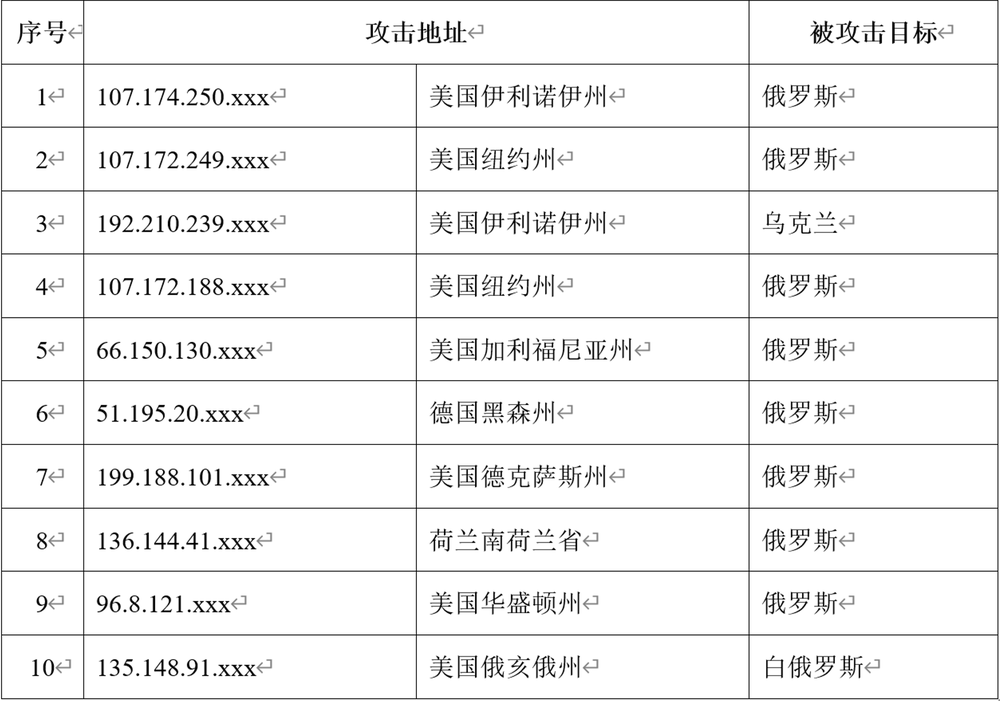 国家互联网应急中心：我国互联网持续遭境外网络攻击